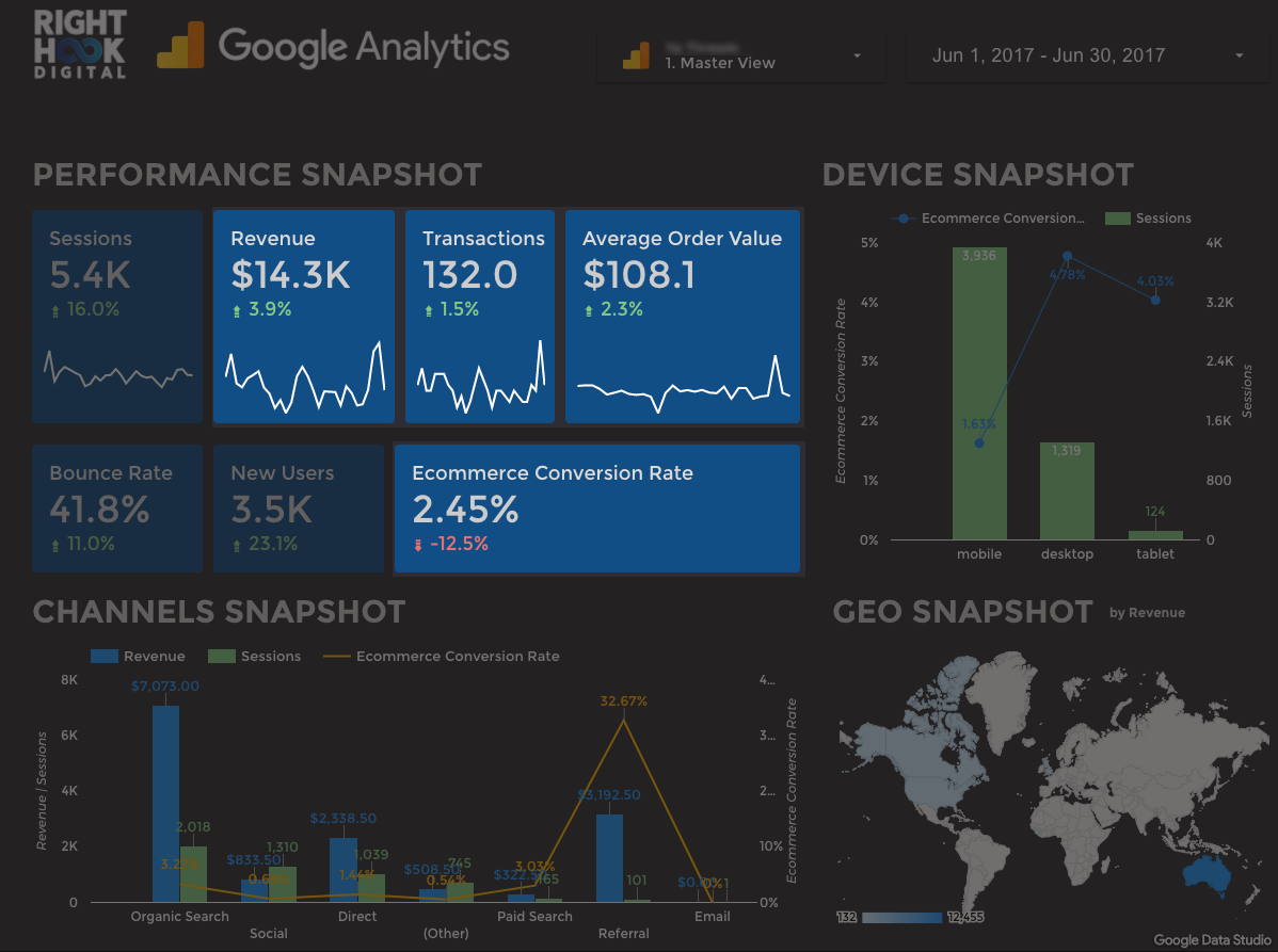 client google analytics june 2017