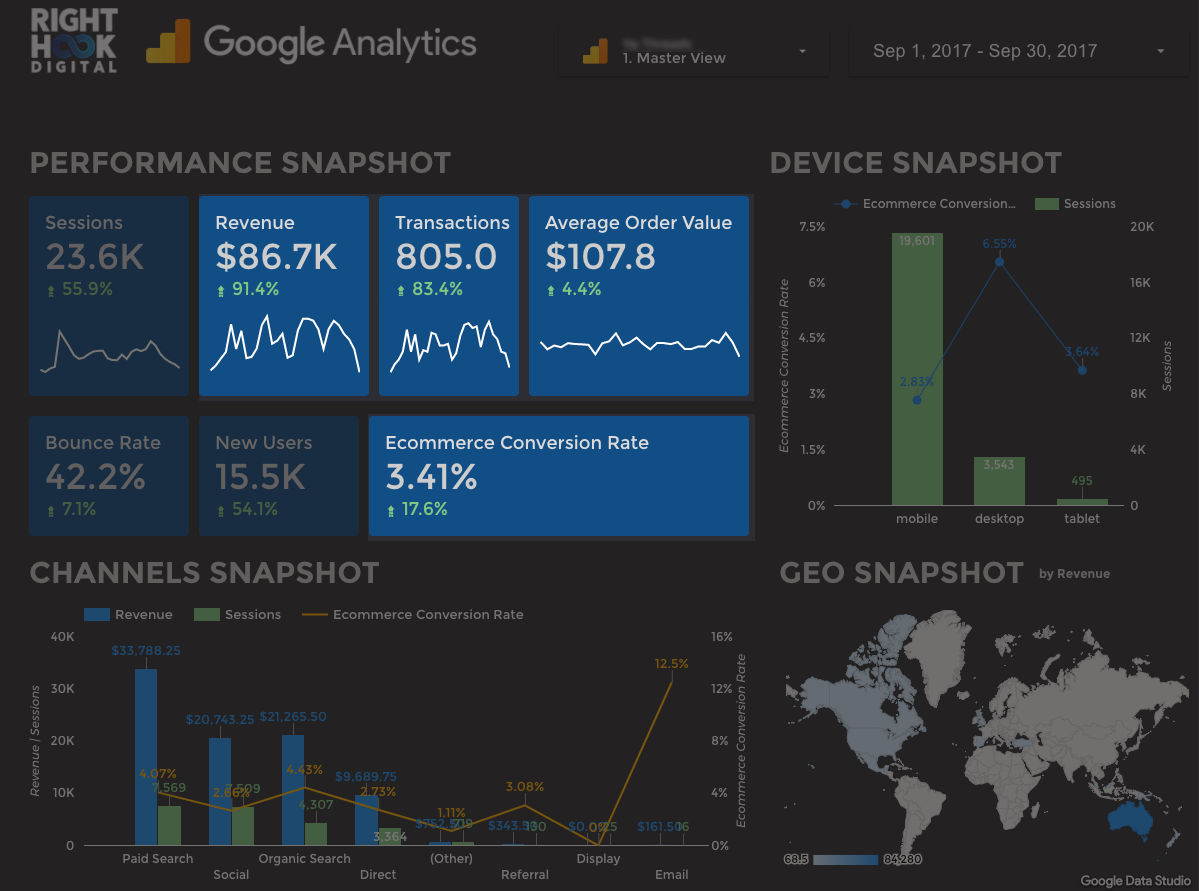 right hook digital client google analytics september 2017
